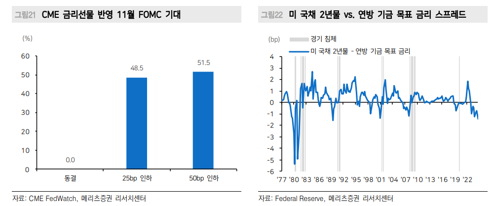 '큰 정부' 시대 경기침체 가능성 높지 않아...미래는 만들 수 있어 - 메리츠證