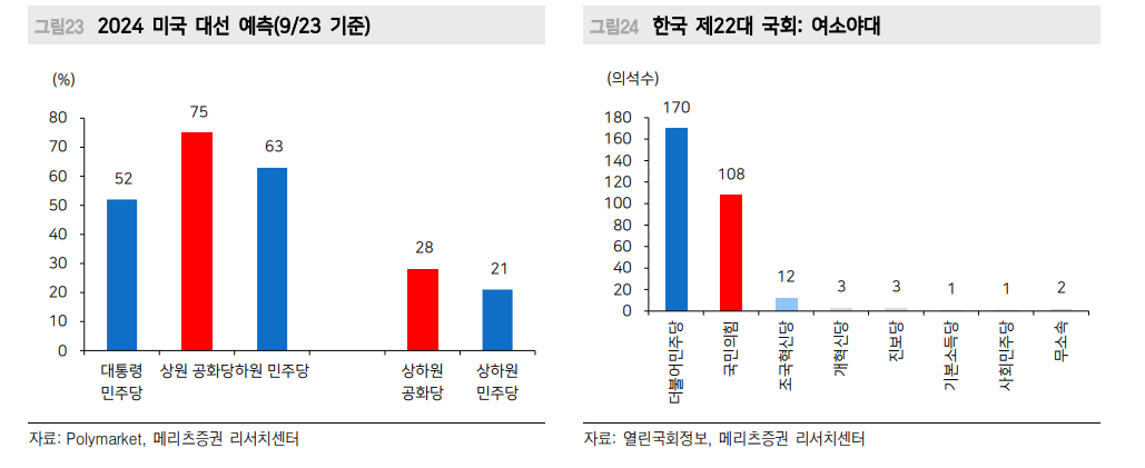 '큰 정부' 시대 경기침체 가능성 높지 않아...미래는 만들 수 있어 - 메리츠證