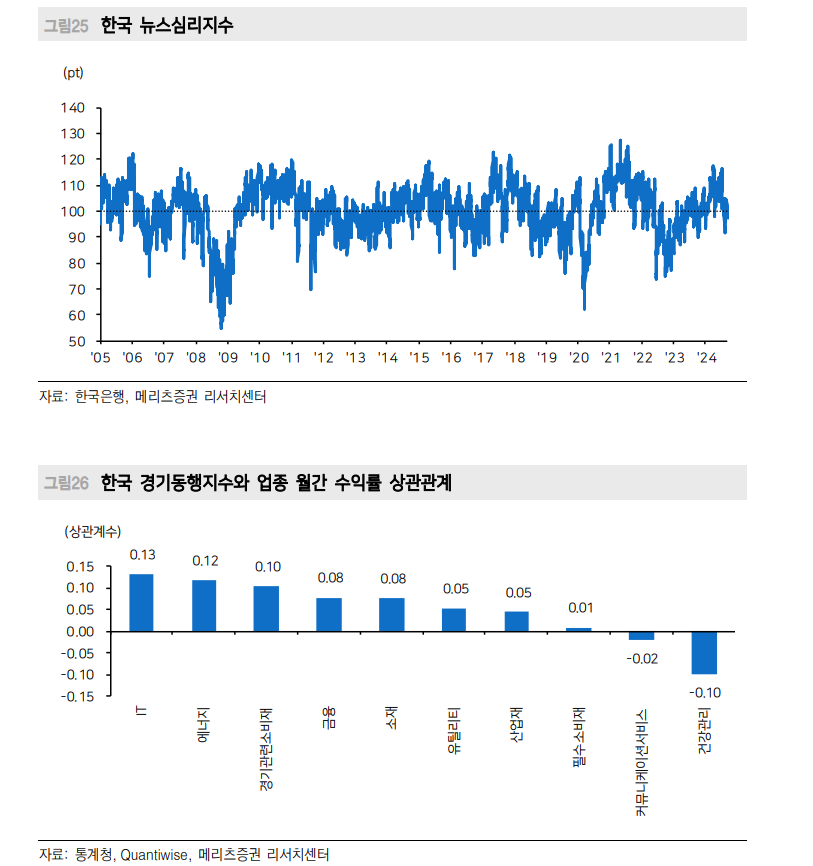 '큰 정부' 시대 경기침체 가능성 높지 않아...미래는 만들 수 있어 - 메리츠證