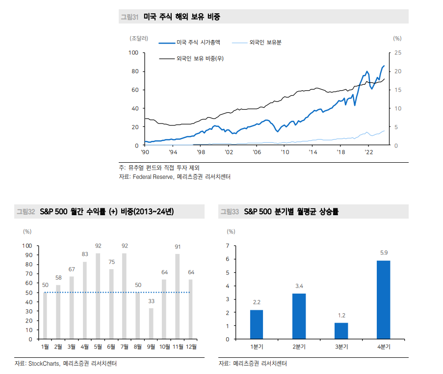 '큰 정부' 시대 경기침체 가능성 높지 않아...미래는 만들 수 있어 - 메리츠證