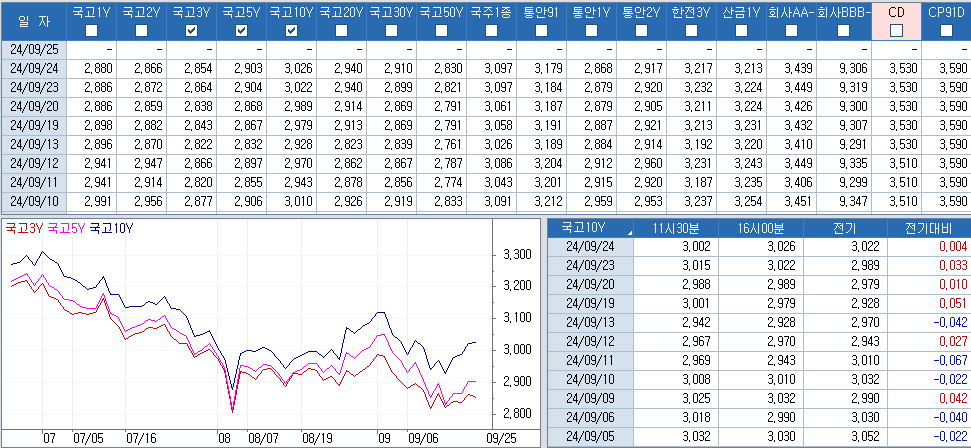 자료: 최근 최종호가수익률 추이, 출처: 코스콤 CHECK