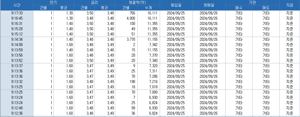 출처: 코스콤 CHECK