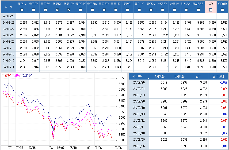 자료: 최근 최종호가수익률 추이, 출처: 코스콤 CHECK