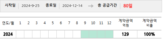 공급계약 기간 및 기간별 추정 계약금액