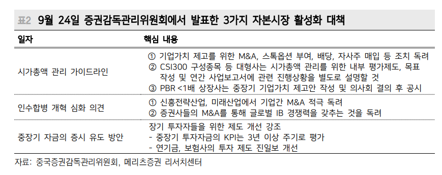 베이징 풋, 주가 반등엔 효과 있을 것이나 경기 회복엔 역부족 - 메리츠證