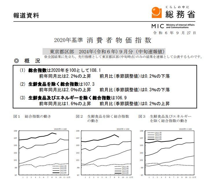 (상보) 일본 9월 도쿄 핵심 CPI 전년비 2.0% 올라 예상 부합