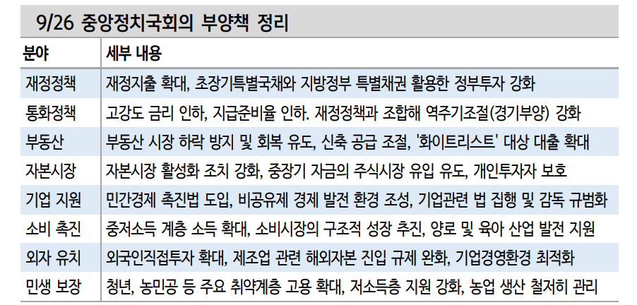 중국당국, 관례 벗어난 정책대응...경기부양에 진심 드러내 - 신한證