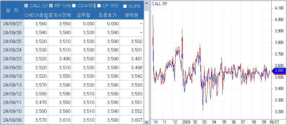 출처: 코스콤 CHECK