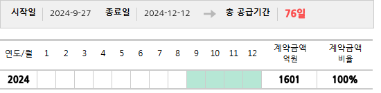 공급계약 기간 및 기간별 추정 계약금액