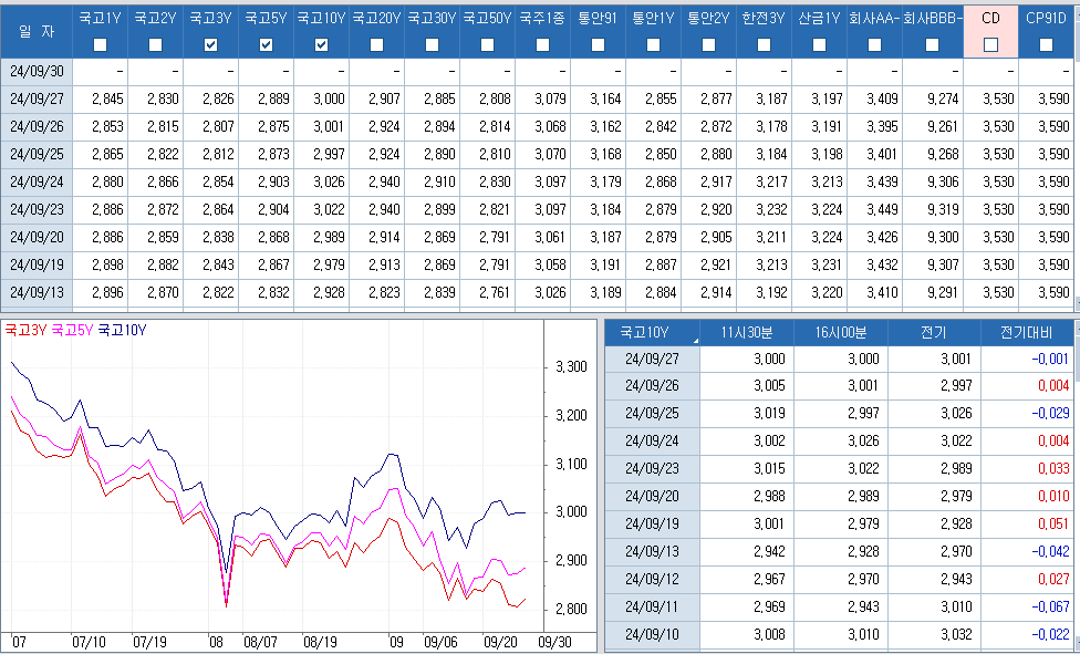 자료: 최근 최종호가수익률 추이, 출처: 코스콤 CHECK