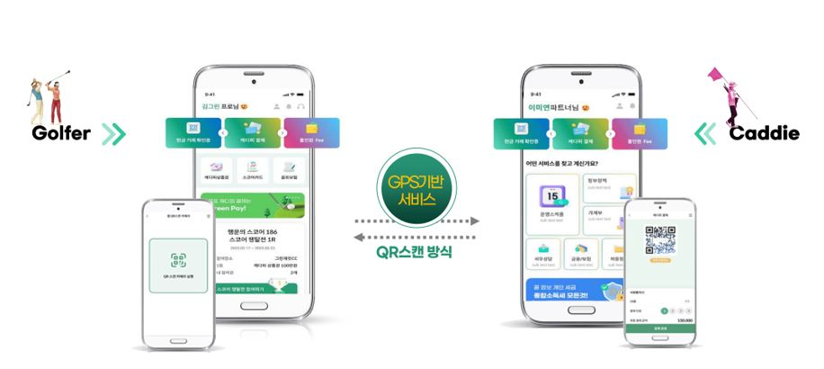 골프 핀테크 플랫폼 그린재킷, 군위 칼레이트 컨트리클럽과 캐디피 카드 결제 서비스 제휴