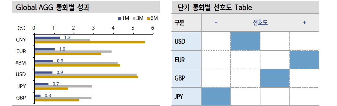 자료: 신한투자증권