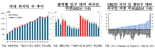 외국인 인력 유입, 내국인 임금 영향 유의미하지 않고 장기적 고용 증대 효과 - 한은보고서