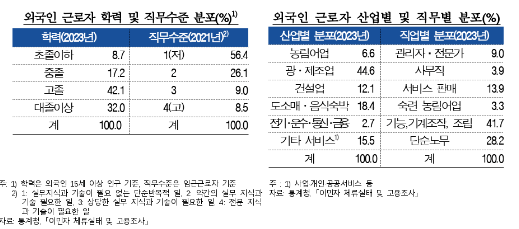 외국인 인력 유입, 내국인 임금 영향 유의미하지 않고 장기적 고용 증대 효과 - 한은보고서
