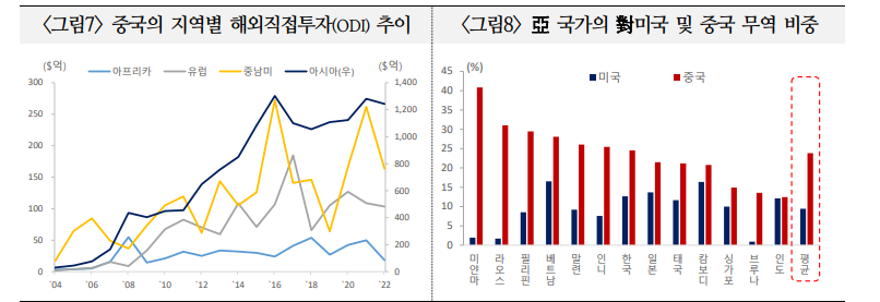 신흥국, 대중국 무역장벽 한층 강화 가능성...트럼프 당선시 미중 갈등에 제3국 리스크 더욱 심화 - 국금센터