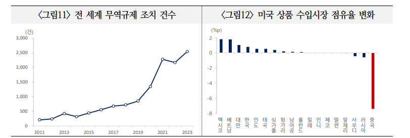 자료: 국제금융센터
