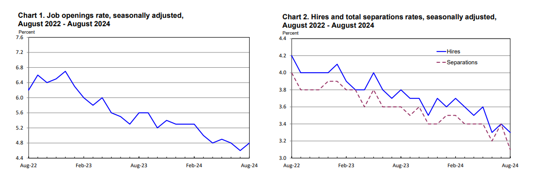 (상보) 미 8월 구인건수 804만건으로 예상(764만건) 상회
