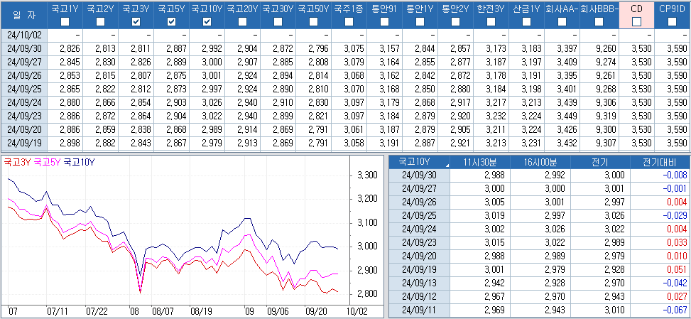 자료: 최종호가수익률 추이, 출처: 코스콤 CHECK