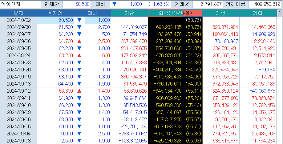 자료: 코스콤 CHECK
