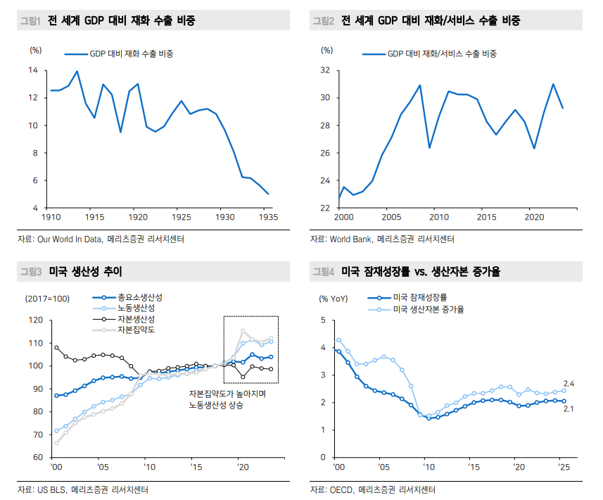 원화, 추세적 1300원 하향는 어려워...미국 견제할 국가 없는 한 외환시장 박스권 이어질 것 - 메리츠證