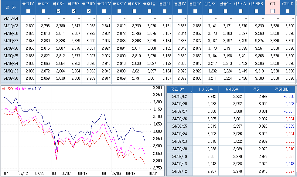 자료: 최근 최종호가수익률 추이, 출처: 코스콤 CHECK
