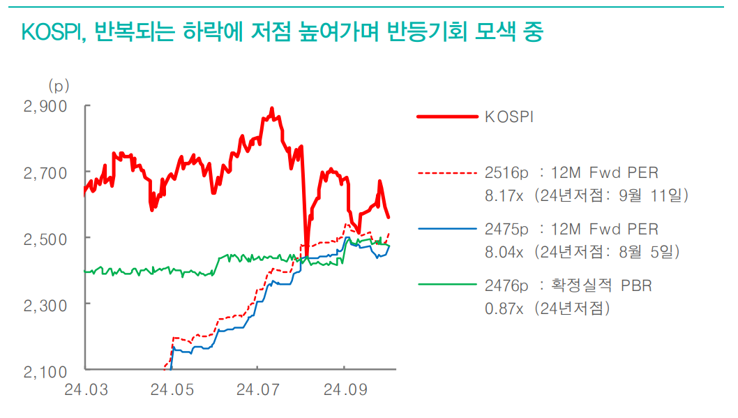 중동사태, 올해 4월과 유사한 패턴 예상...억눌린 한국 주식 반작용 국면 진입 - 대신證