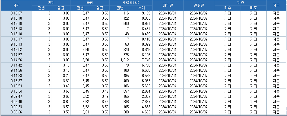 자료: RP 체결 추이, 출처: 코스콤 CHECK