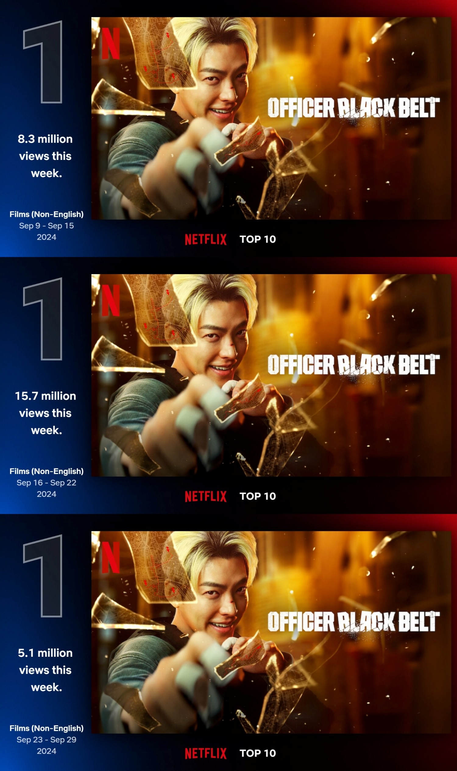 김우빈 주연 ‘무도실무관’, 넷플릭스 글로벌 TOP 10 3주 연속 1위…식을 줄 모르는 열기