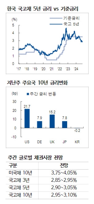 자료: NH투자증권