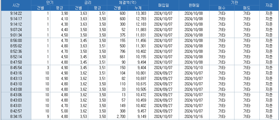 자료: 코스콤 CHECK