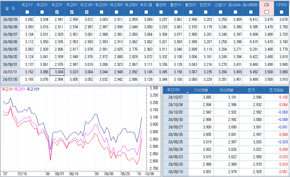 자료: 최근 최종호가수익률 추이, 출처: 코스콤 CHECK