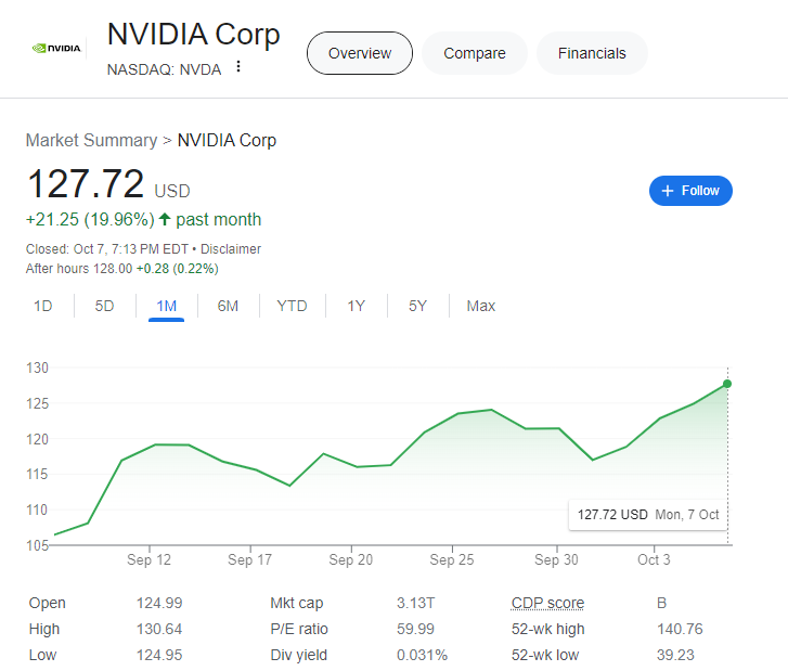 (상보) 엔비디아 2.2% 상승 불구 반도체지수 0.2% 하락