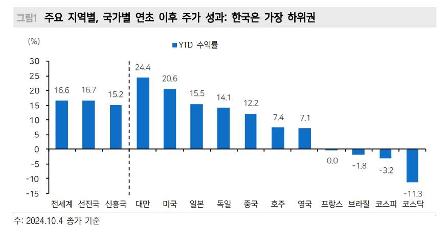 한국 주식투자자들, 좋든싫든 외인 영향력 높은 종목에서 선택해야 - 메리츠證