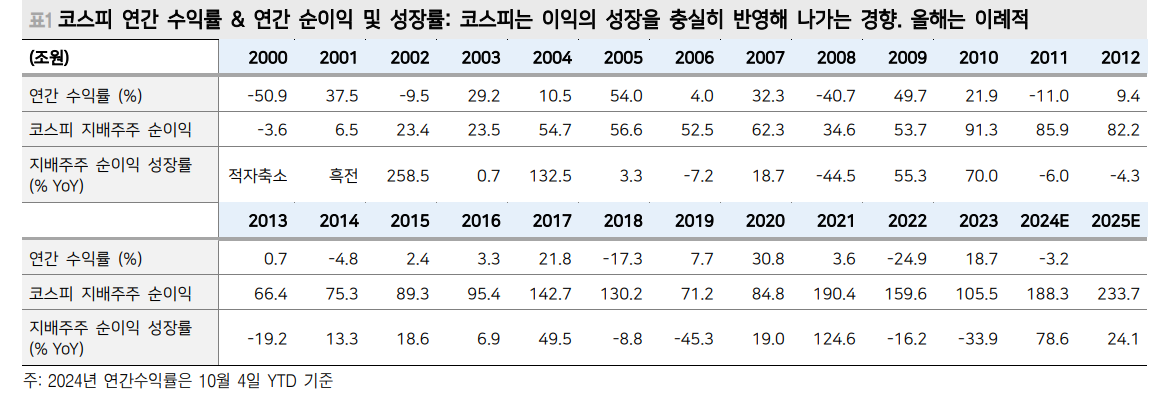 한국 주식투자자들, 좋든싫든 외인 영향력 높은 종목에서 선택해야 - 메리츠證
