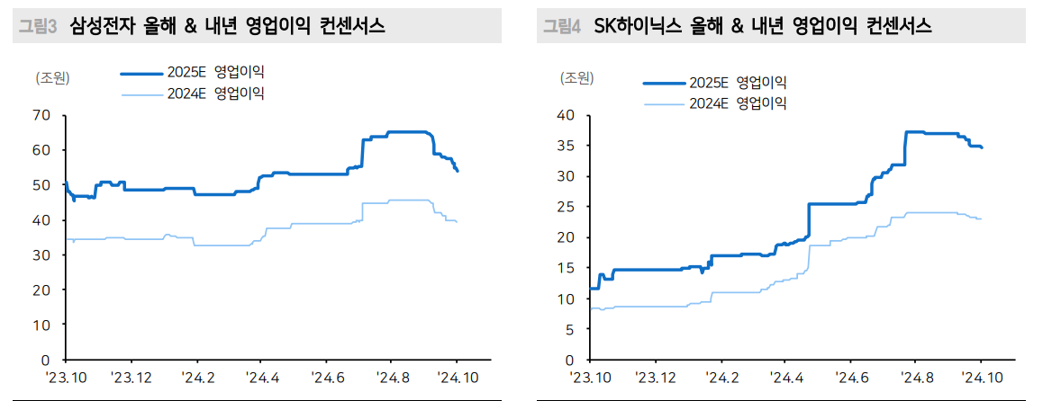 한국 주식투자자들, 좋든싫든 외인 영향력 높은 종목에서 선택해야 - 메리츠證