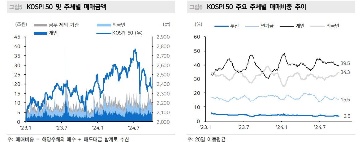 한국 주식투자자들, 좋든싫든 외인 영향력 높은 종목에서 선택해야 - 메리츠證