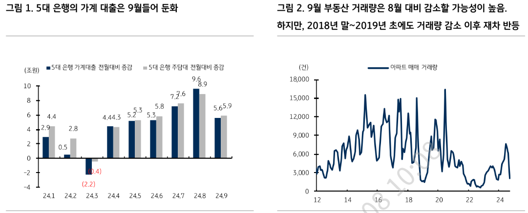 10월 금통위 금리동결 전망...인하되더라도 매파적일 것이며 WGBI 편입은 불발될 것 - KB證