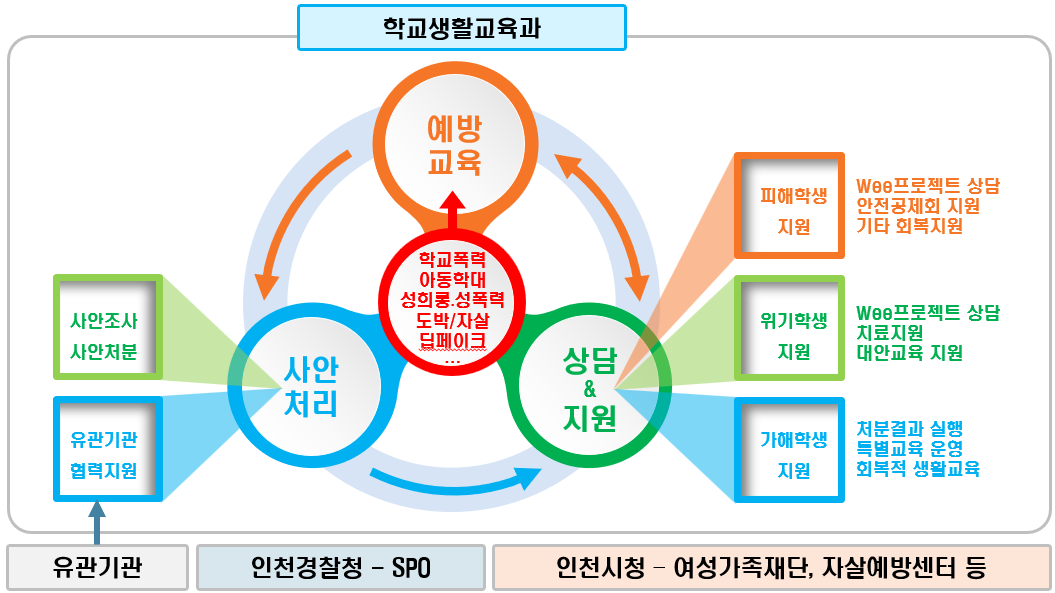 인천광역시교육청 딥페이크 등 신종 학교폭력 대응 & 지원 체계화