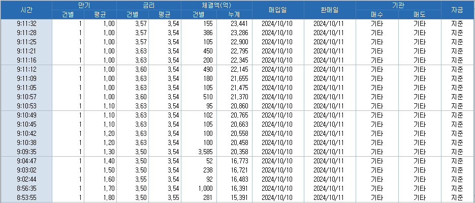 자료: 코스콤 CHECK