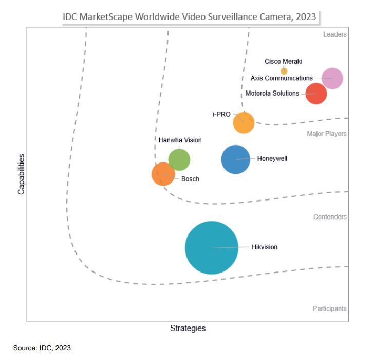 엑시스_IDC MarketScape 2023_리더선정