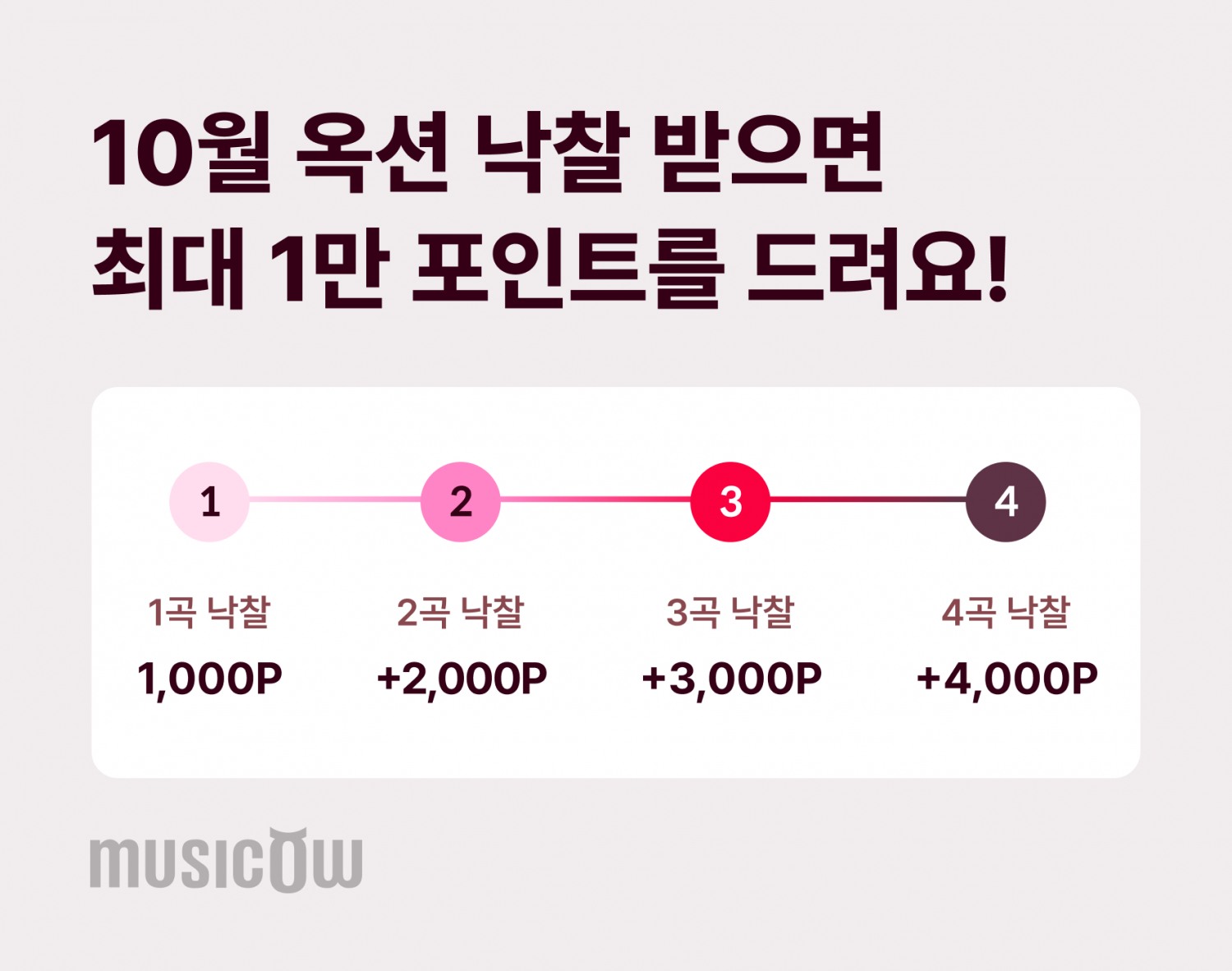 뮤직카우, 10월 옥션 낙찰 시 최대 1만 포인트 증정