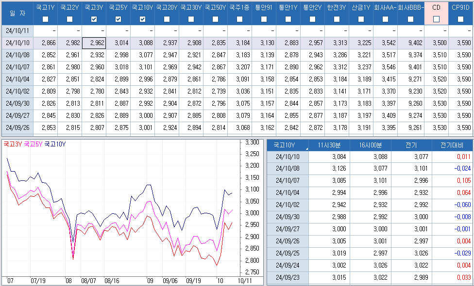 자료: 최근 최종호가수익률 추이, 출처: 코스콤 CHECK