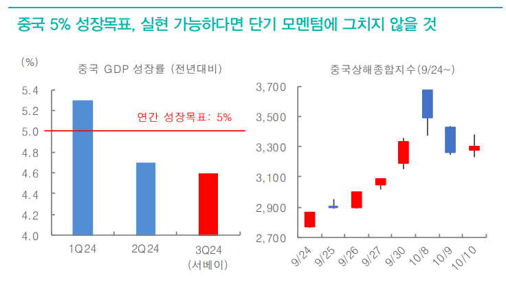 삼성전자 실적 우려 정점 통과...G2발 경기·유동성 개선되는 국면 - 대신證