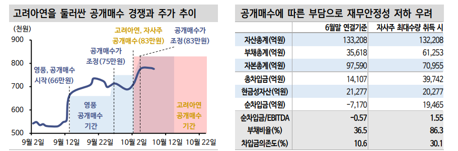 고려아연 분쟁 속 자사주 관행 재차 부각되면서 가버넌스 논쟁 자극 - 신한證