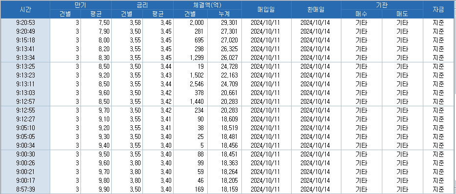 자료: 코스콤 CHECK