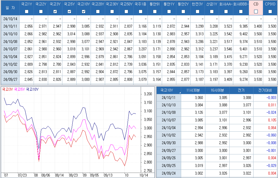 자료: 최근 최종호가수익률 추이, 출처: 코스콤 CHECK