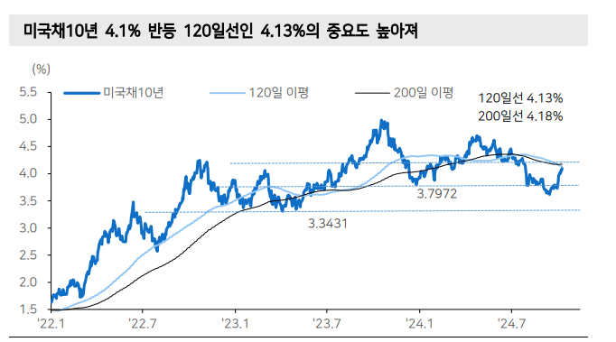 금통위, 내년 상반기 금리 2.75%까지 내릴 것 - 메리츠證