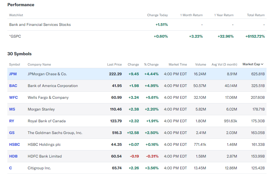 (상보) JP모간 "미 경제, 연착륙 성공...소비 여전히 강한 회복탄력성"