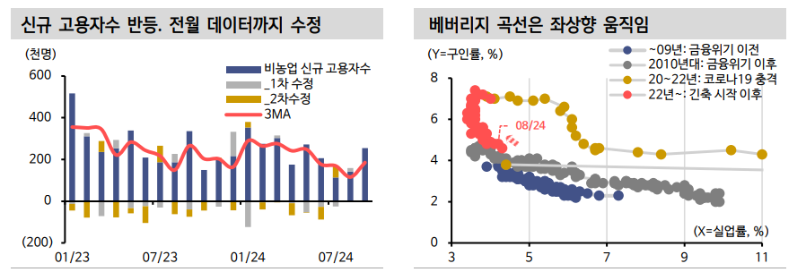 예상과 실제 차이에서 발생하는 글로벌 금리 모멘텀...금리 추가 상승 무게 - 신한證
