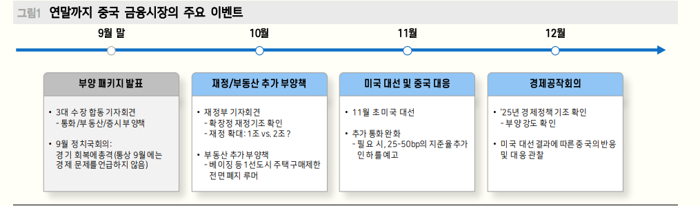 中 재정확대 방향 명확...주식시장 차익매물 출회되며 단기적으로 높은 변동성 보일 것 - 메리츠證
